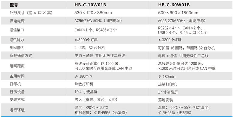 鸿宝技术参数.png