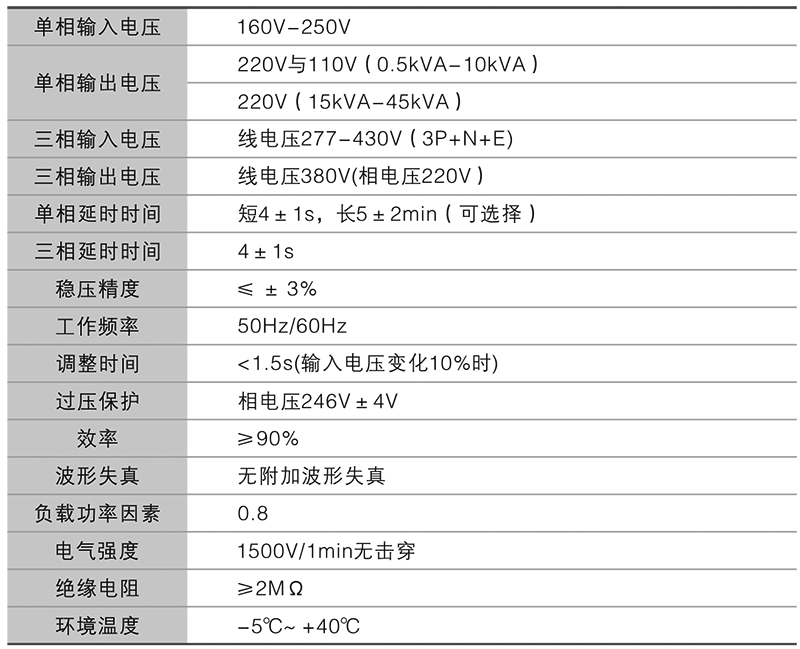 鴻寶技術(shù)參數(shù).png