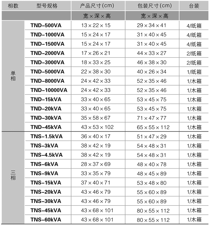 型號規(guī)格.png